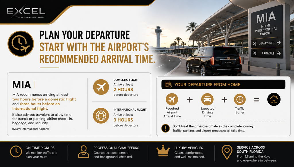 departure planning